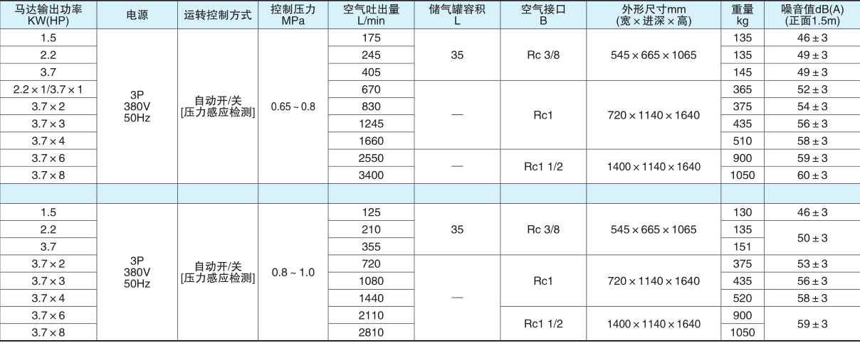 渦旋參數